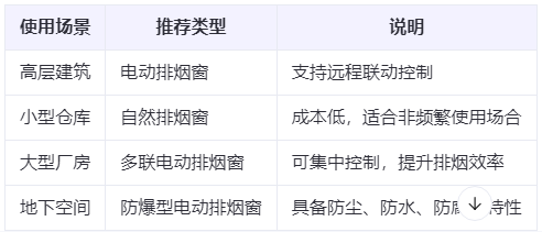 甘南兰州甘南排烟窗选购建议表 甘南兰州甘南排烟窗选购建议表